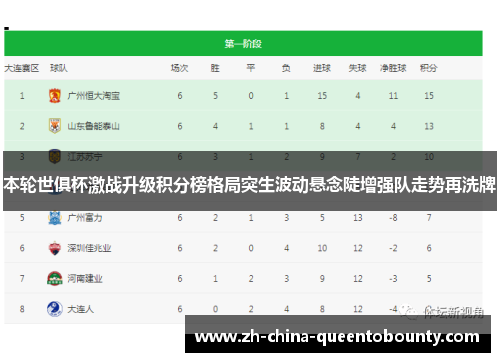 本轮世俱杯激战升级积分榜格局突生波动悬念陡增强队走势再洗牌