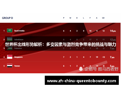 世界杯出线形势解析：多变因素与激烈竞争带来的挑战与魅力