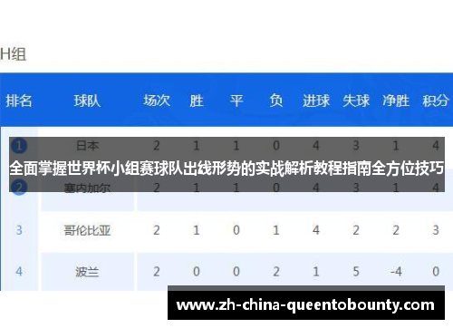 全面掌握世界杯小组赛球队出线形势的实战解析教程指南全方位技巧 全面掌握世界杯小组赛球队出线形势的实战解析教程指南全方位技巧