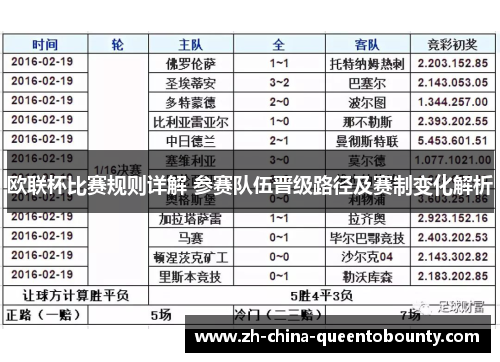 欧联杯比赛规则详解 参赛队伍晋级路径及赛制变化解析