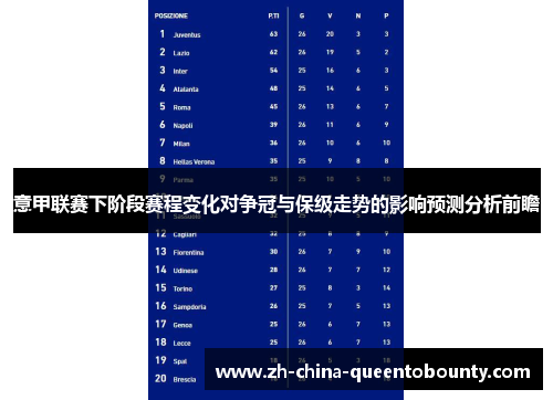 意甲联赛下阶段赛程变化对争冠与保级走势的影响预测分析前瞻 意甲联赛下阶段赛程变化对争冠与保级走势的影响预测分析前瞻