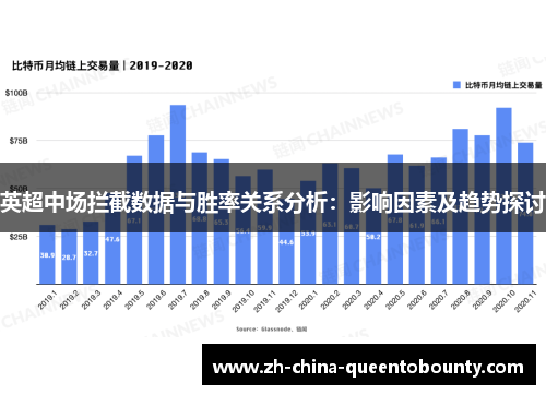 英超中场拦截数据与胜率关系分析:影响因素及趋势探讨 英超中场拦截数据与胜率关系分析:影响因素及趋势探讨
