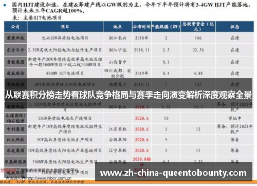 从联赛积分榜走势看球队竞争格局与赛季走向演变解析深度观察全景 从联赛积分榜走势看球队竞争格局与赛季走向演变解析深度观察全景