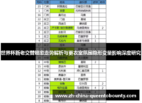 世界杯新老交替赔率走势解析与更衣室氛围隐形变量影响深度研究