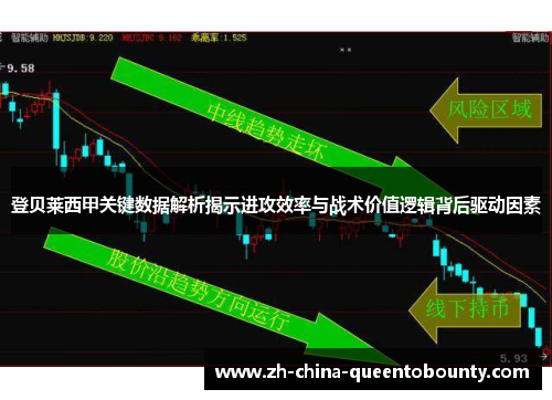 登贝莱西甲关键数据解析揭示进攻效率与战术价值逻辑背后驱动因素 登贝莱西甲关键数据解析揭示进攻效率与战术价值逻辑背后驱动因素