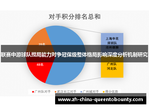 联赛中游球队搅局能力对争冠保级整体格局影响深度分析机制研究 联赛中游球队搅局能力对争冠保级整体格局影响深度分析机制研究
